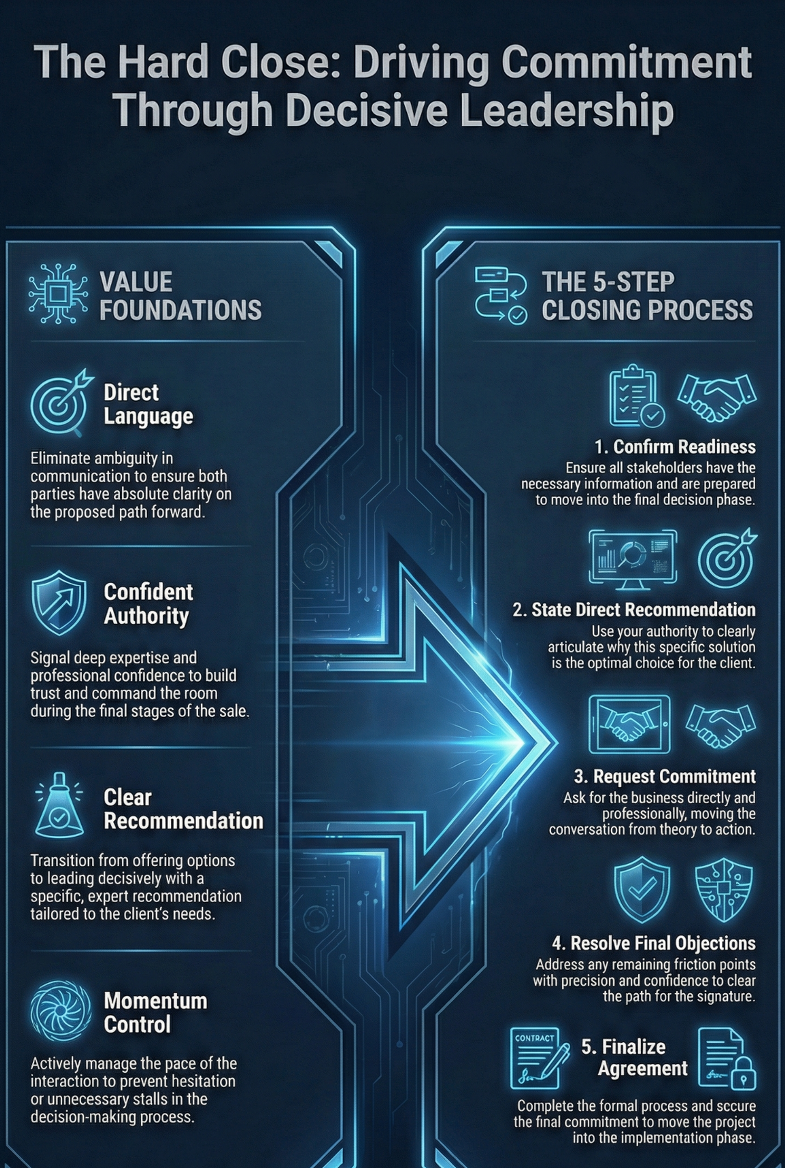 Hard Close Framework preview